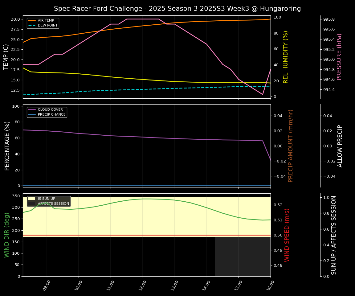 Forecast 2025S3-5572-2 file