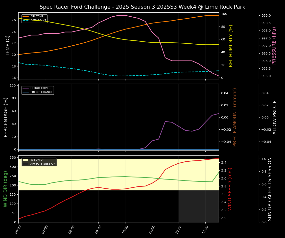 Forecast 2025S3-5572-3 file
