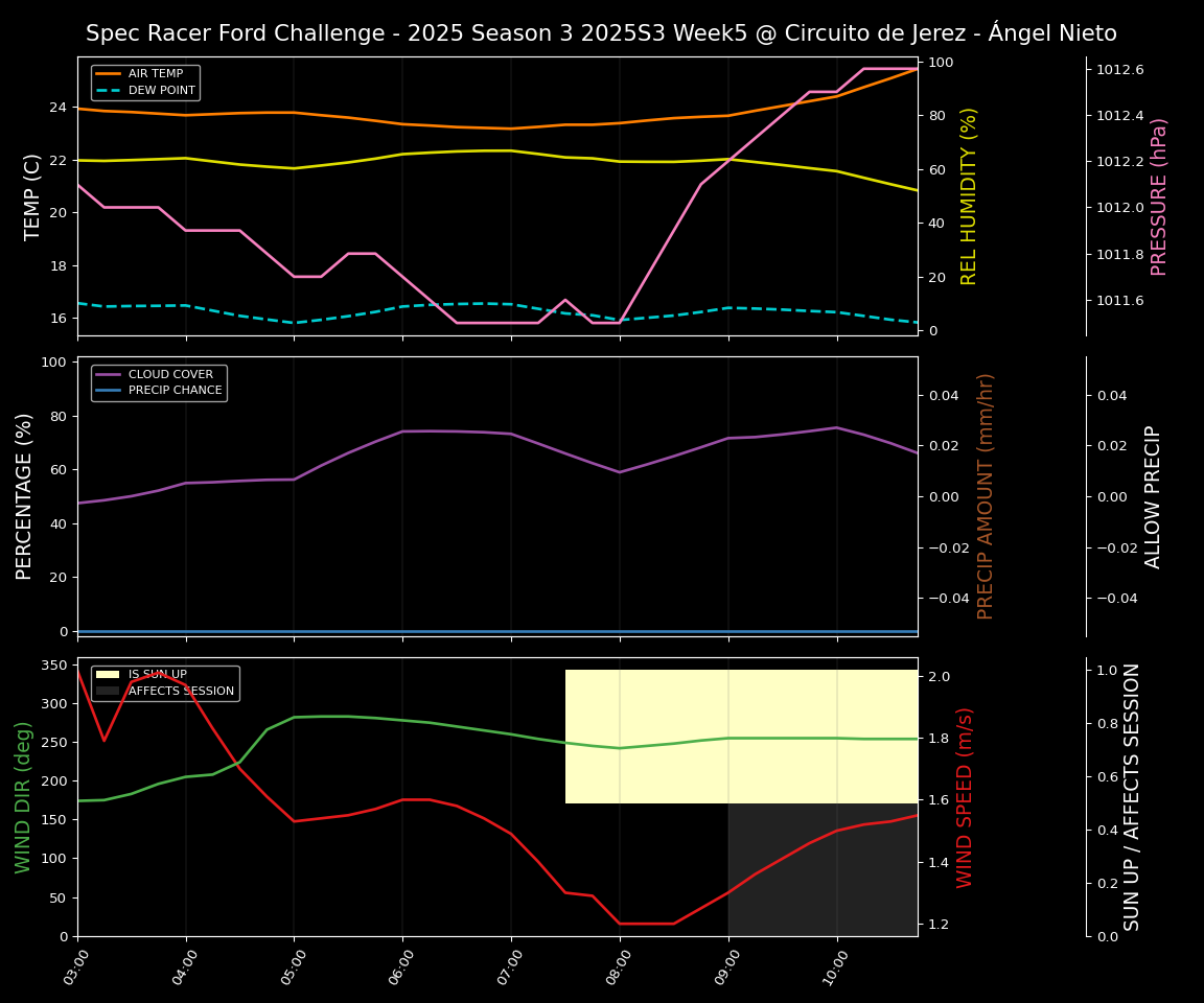 Forecast 2025S3-5572-4 file 