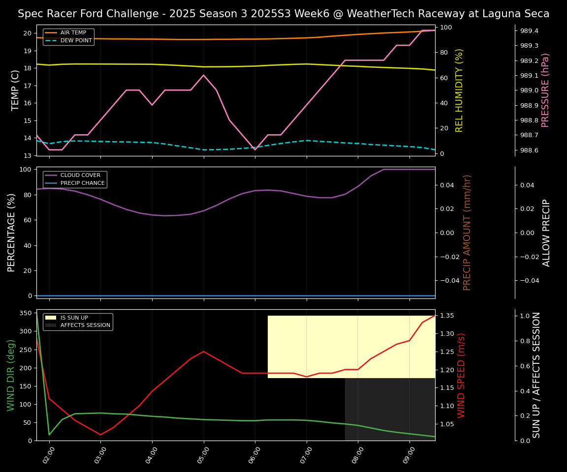 Forecast 2025S3-5572-5 file