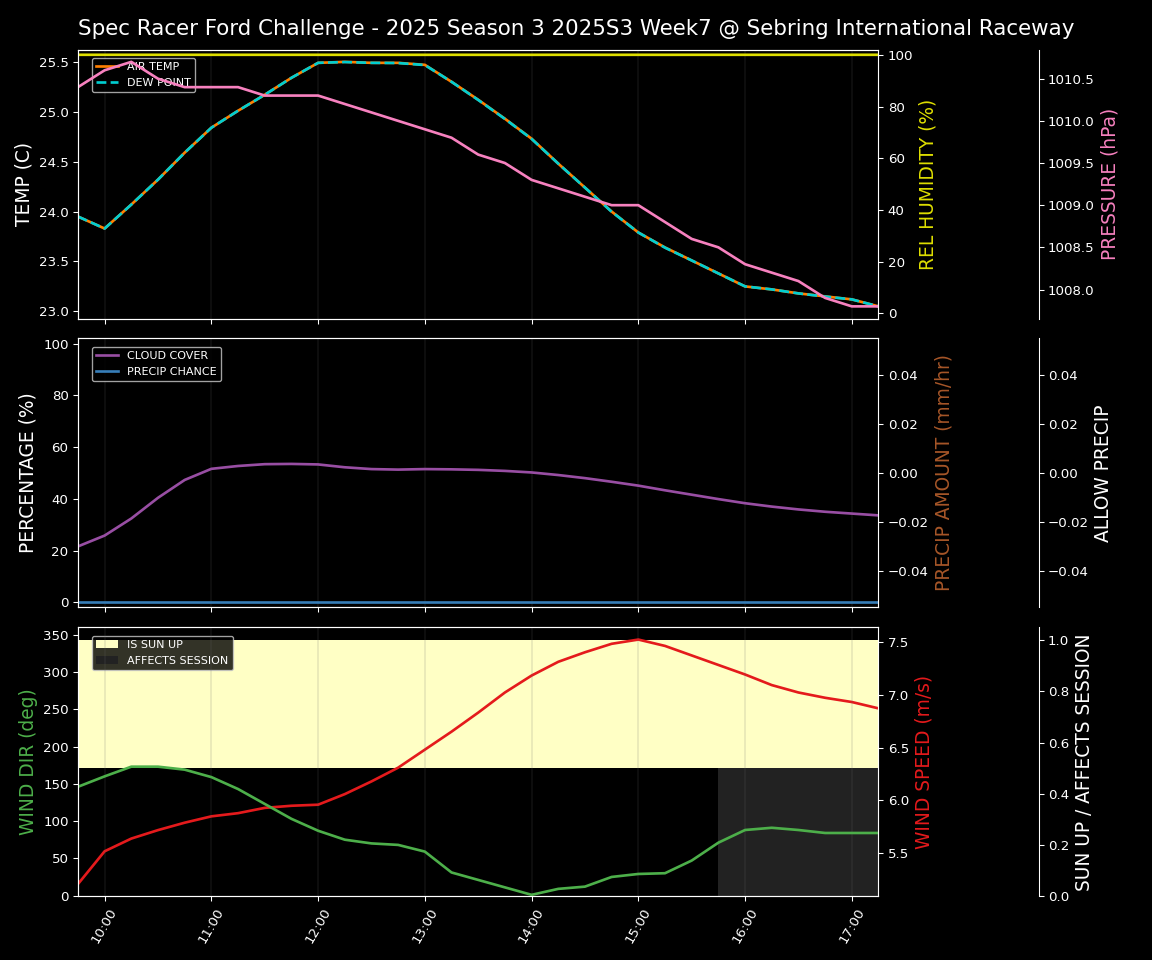 Forecast 2025S3-5572-6 file 