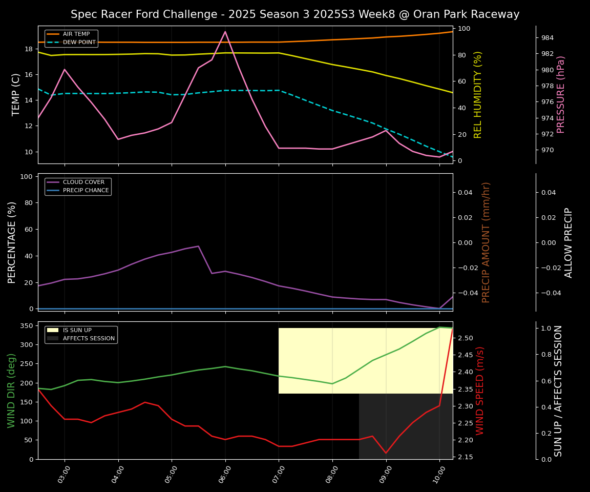 Forecast 2025S3-5572-7 file