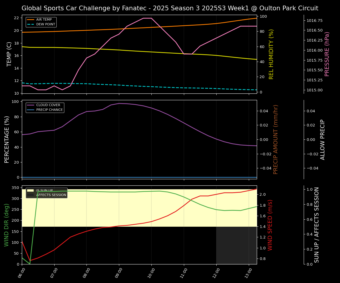 Forecast 2025S3-5573-0 file