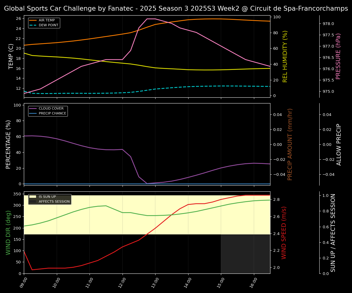 Forecast 2025S3-5573-1 file 