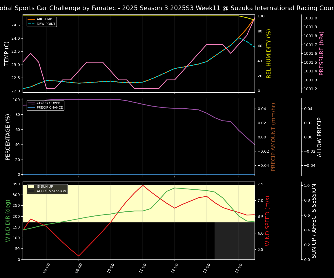 Forecast 2025S3-5573-10 file 