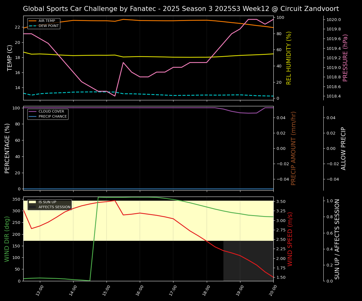 Forecast 2025S3-5573-11 file