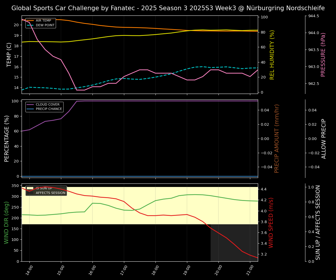 Forecast 2025S3-5573-2 file