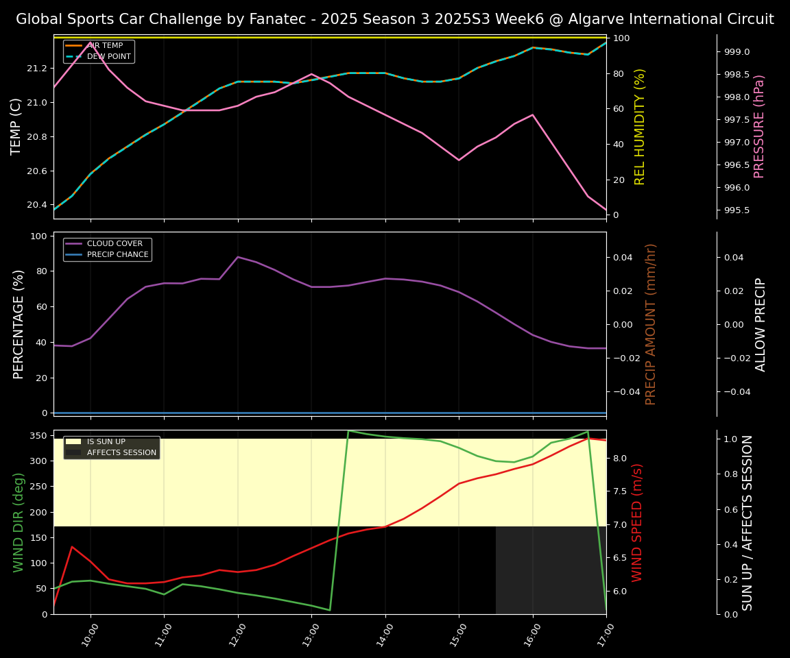 Forecast 2025S3-5573-5 file