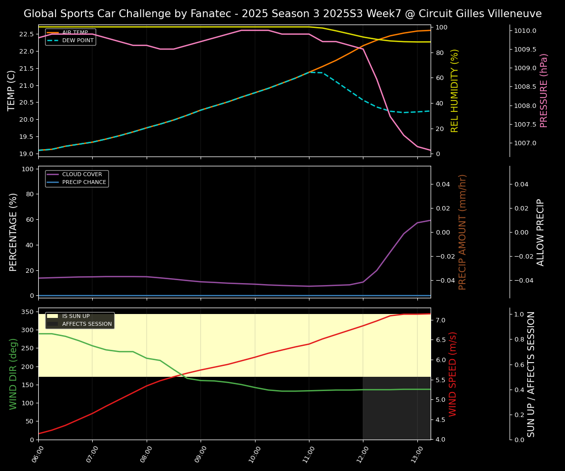 Forecast 2025S3-5573-6 file