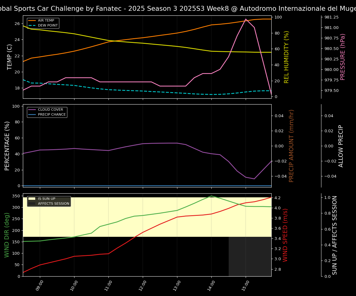 Forecast 2025S3-5573-7 file