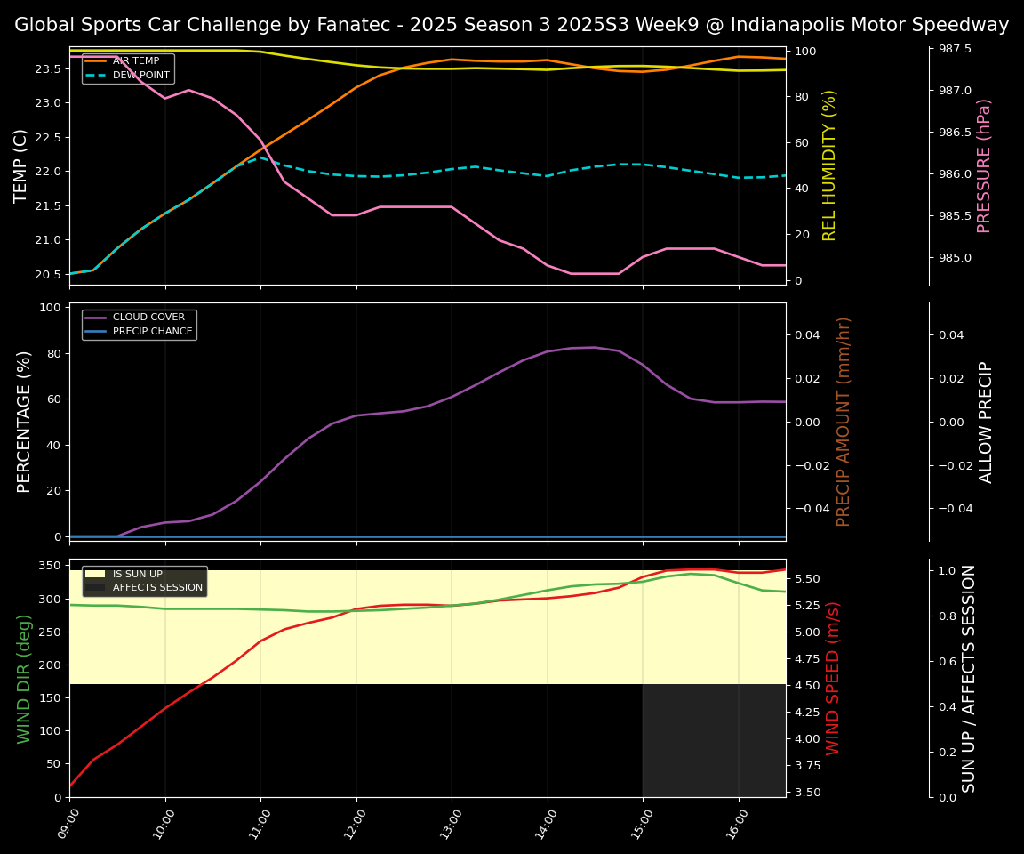 Forecast 2025S3-5573-8 file
