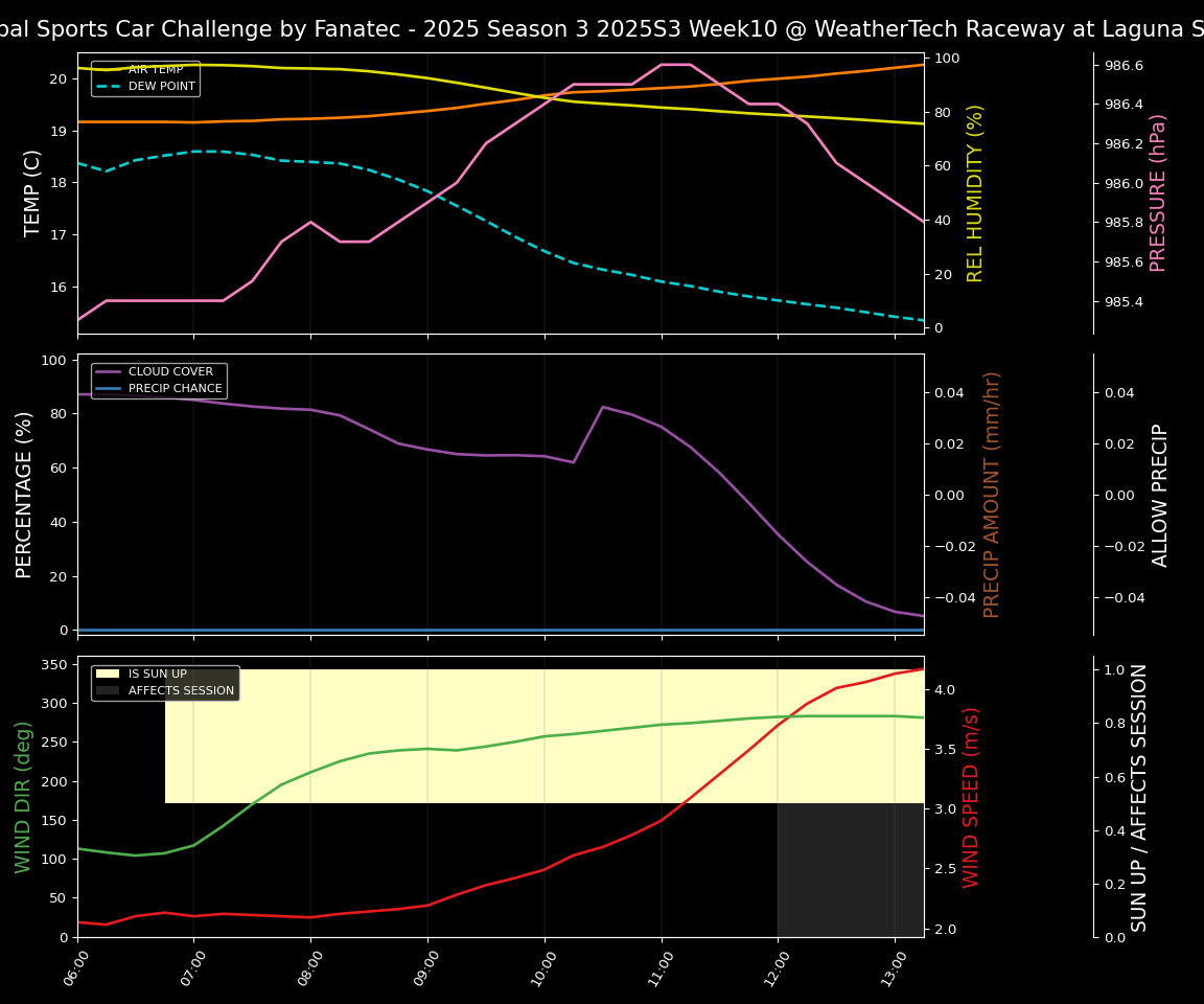 Forecast 2025S3-5573-9 file