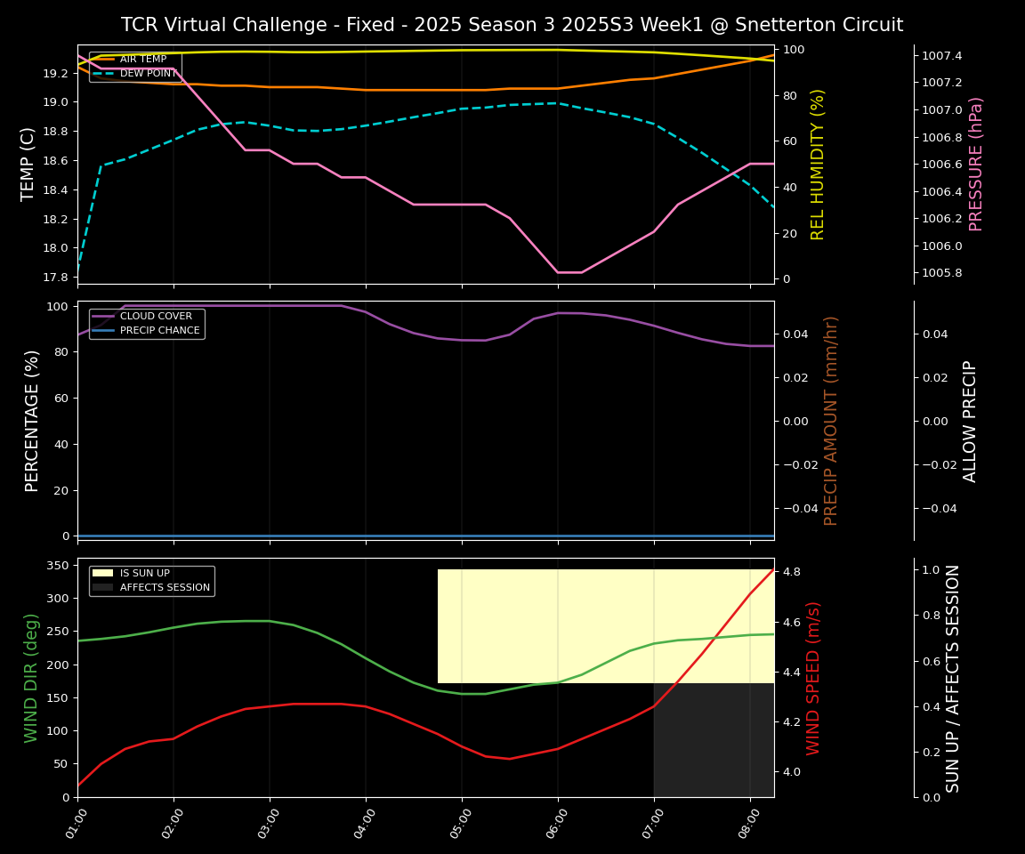 Forecast 2025S3-5574-0 file