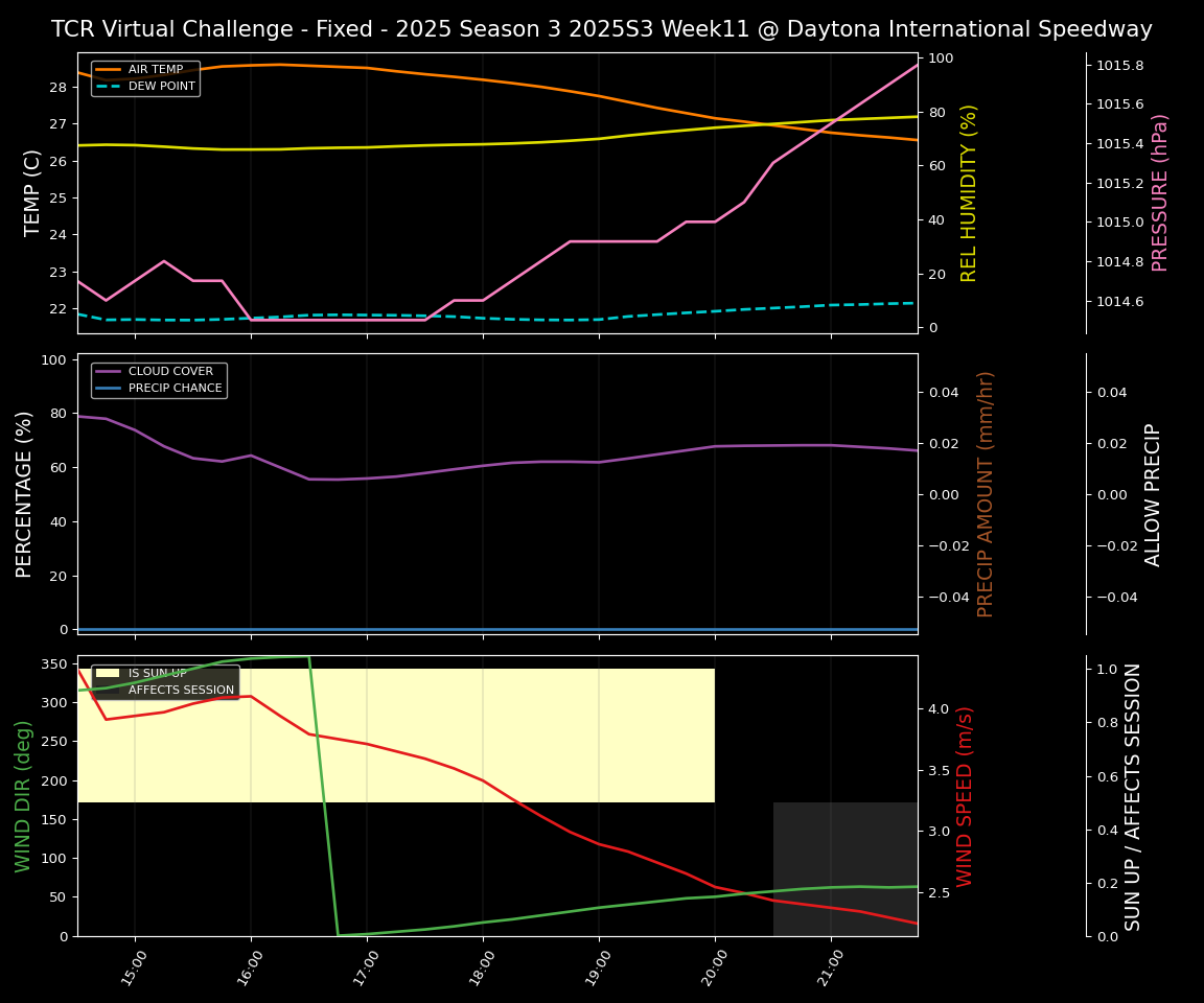 Forecast 2025S3-5574-10 file 