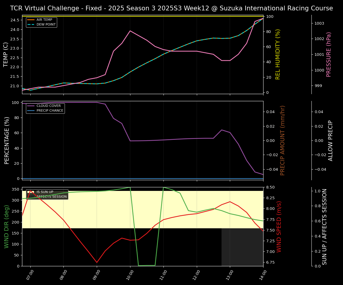 Forecast 2025S3-5574-11 file
