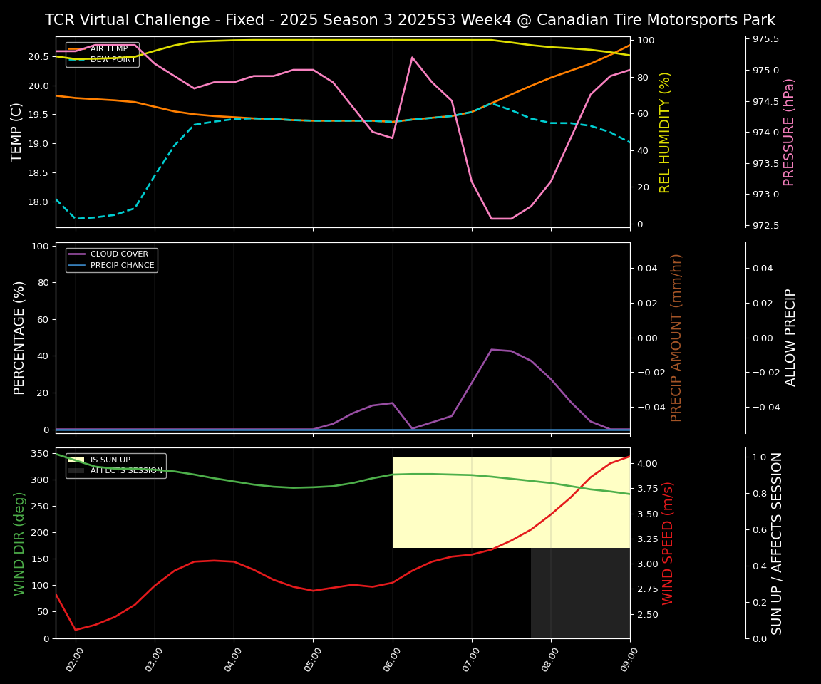 Forecast 2025S3-5574-3 file
