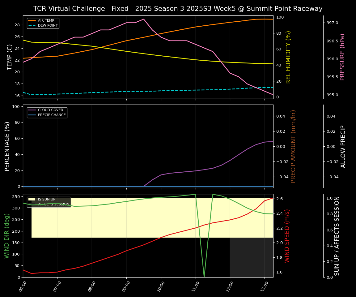 Forecast 2025S3-5574-4 file