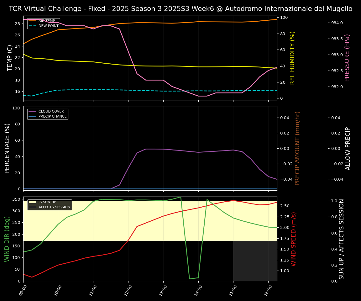 Forecast 2025S3-5574-5 file