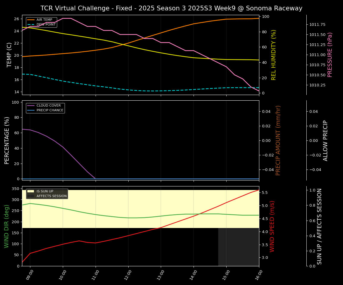 Forecast 2025S3-5574-8 file