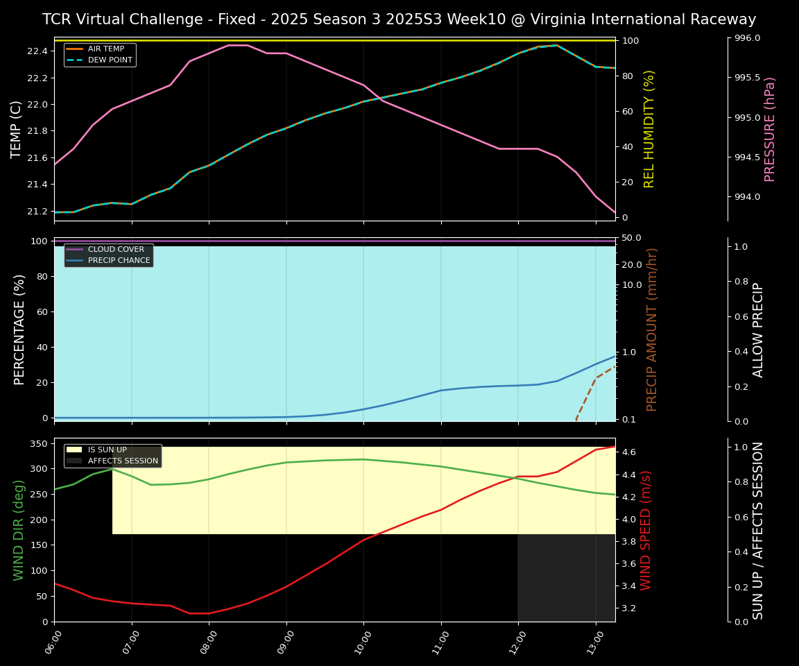 Forecast 2025S3-5574-9 file