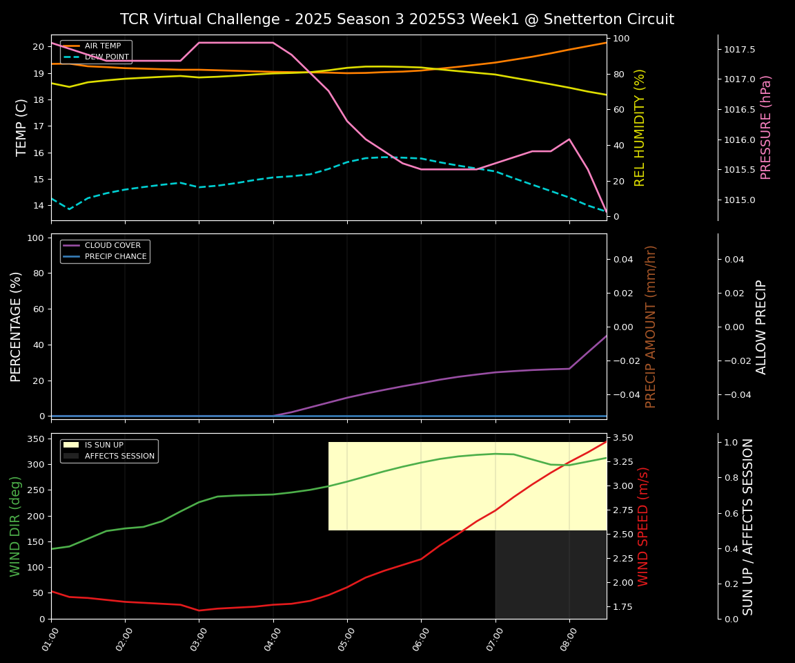 Forecast 2025S3-5575-0 file