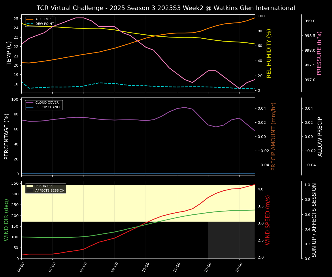 Forecast 2025S3-5575-1 file