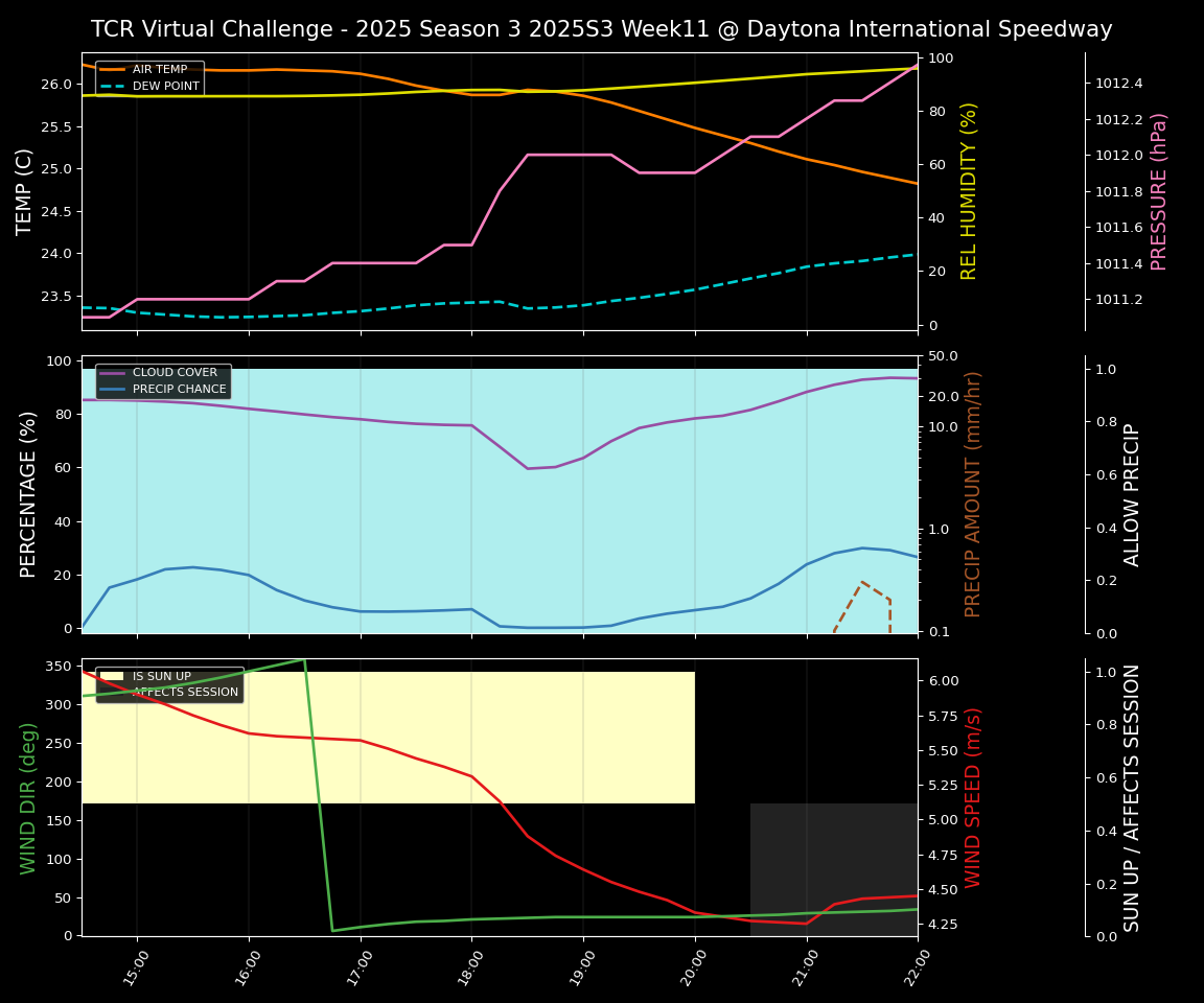 Forecast 2025S3-5575-10 file 