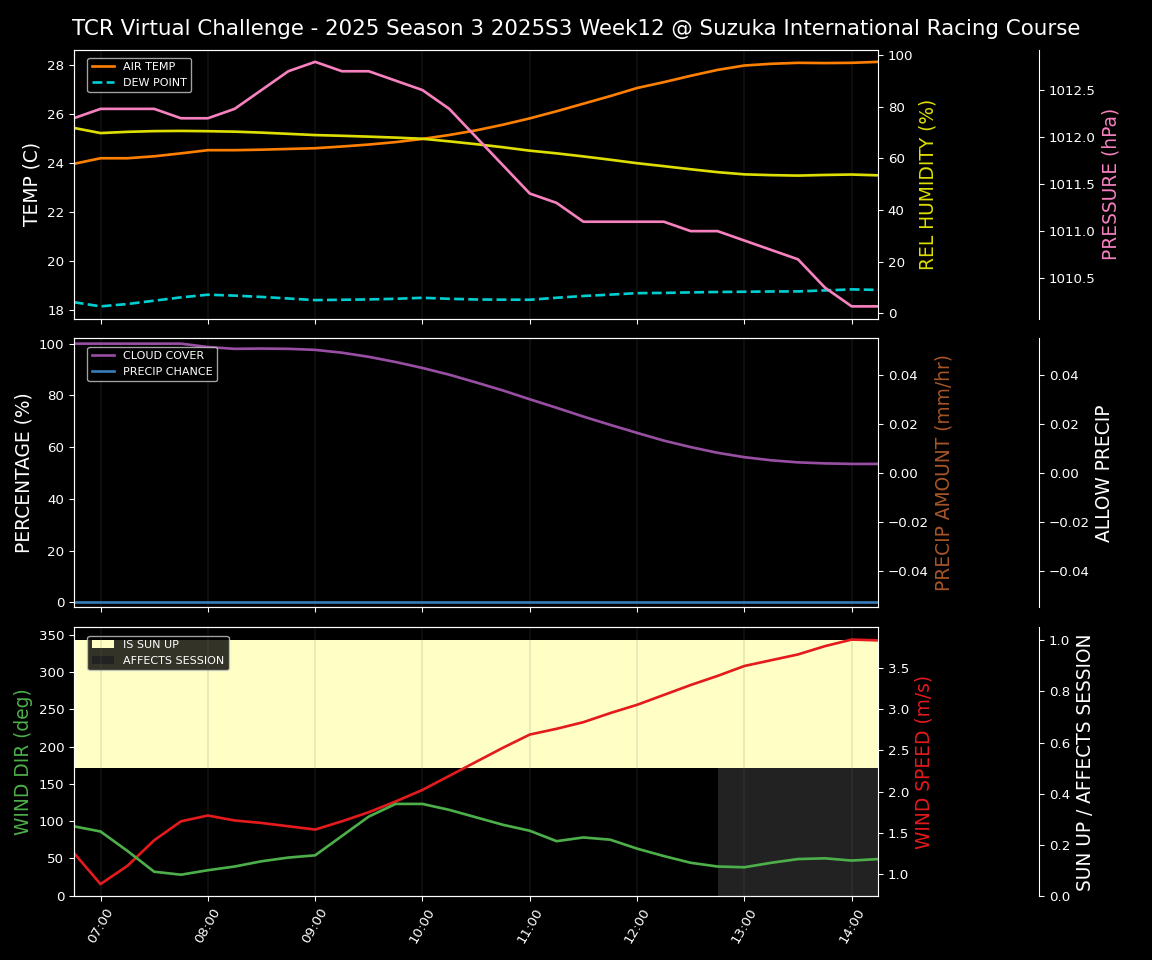 Forecast 2025S3-5575-11 file