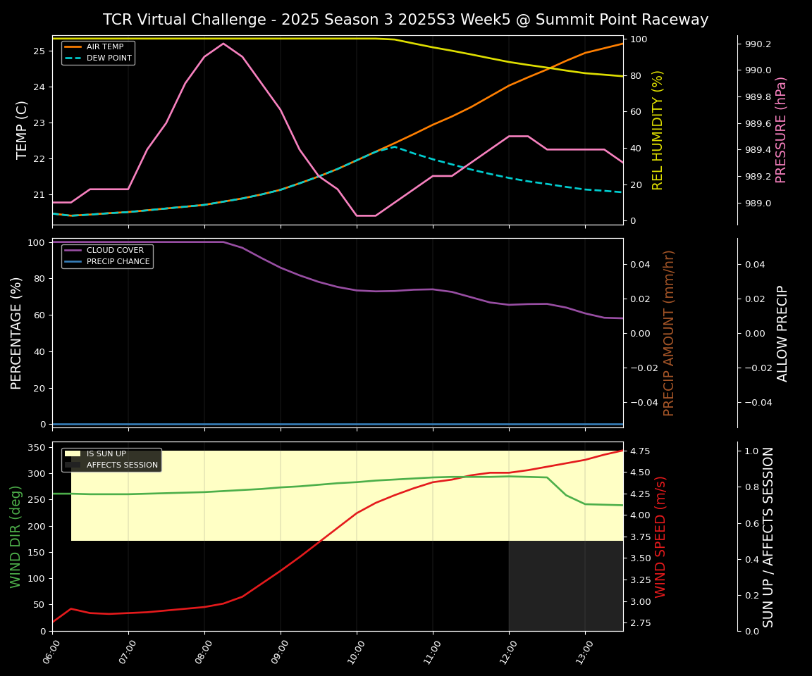 Forecast 2025S3-5575-4 file