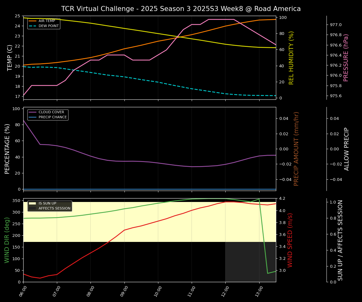 Forecast 2025S3-5575-7 file