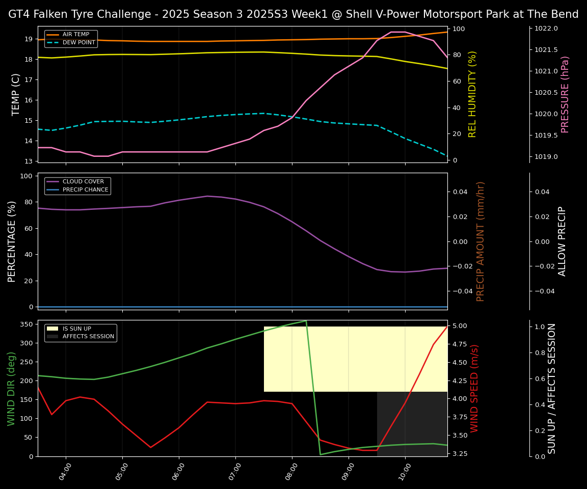 Forecast 2025S3-5576-0 file