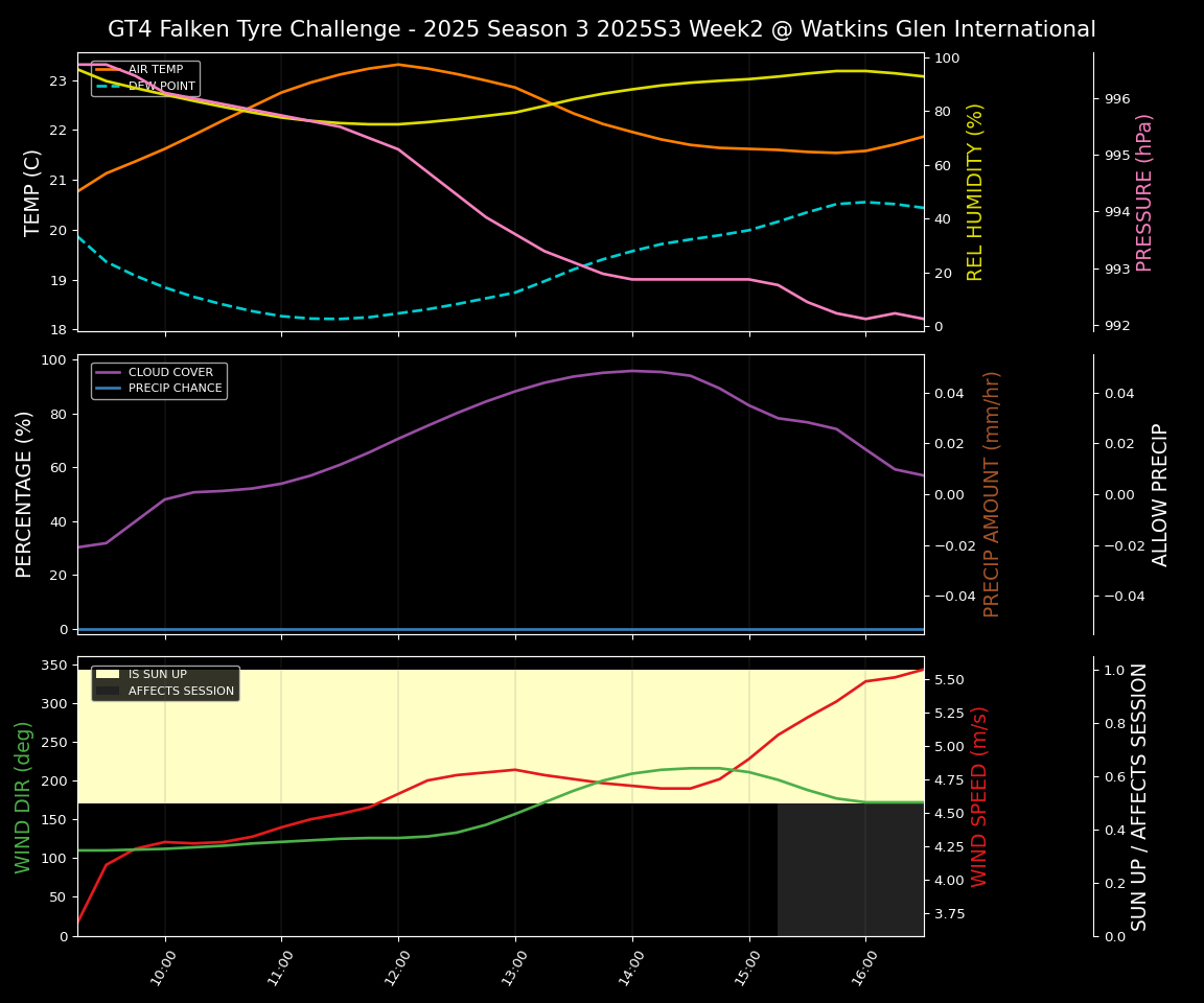 Forecast 2025S3-5576-1 file