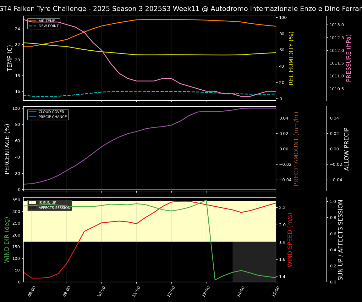 Forecast 2025S3-5576-10 file