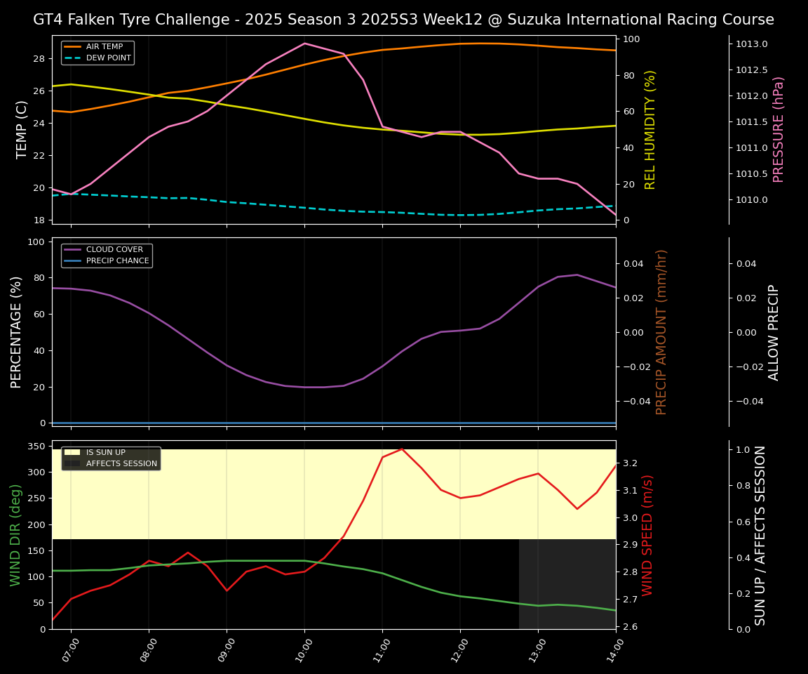 Forecast 2025S3-5576-11 file