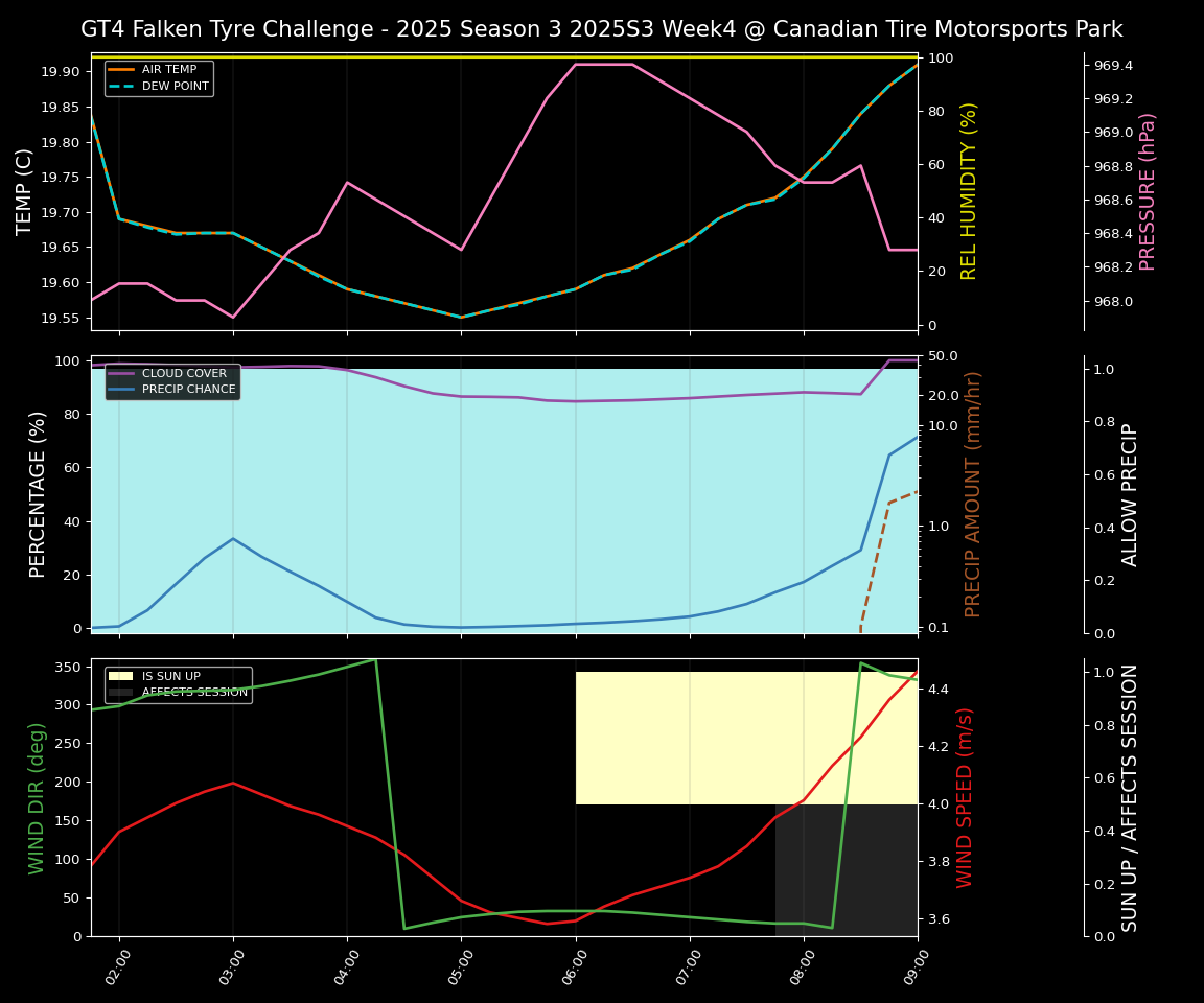 Forecast 2025S3-5576-3 file