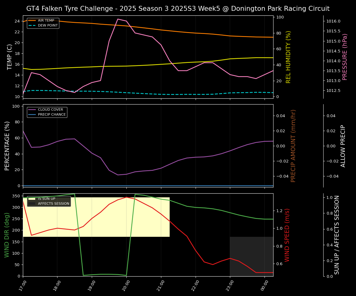 Forecast 2025S3-5576-4 file