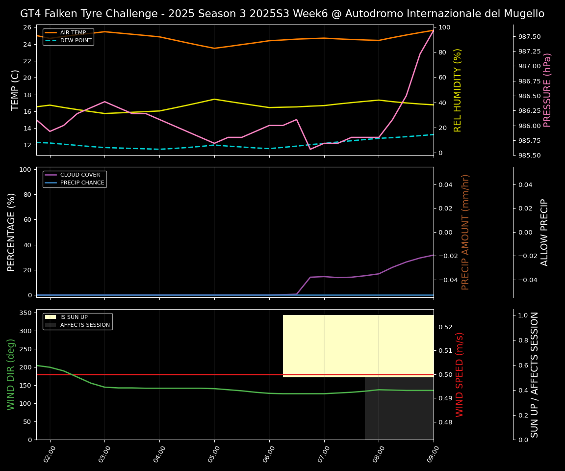 Forecast 2025S3-5576-5 file