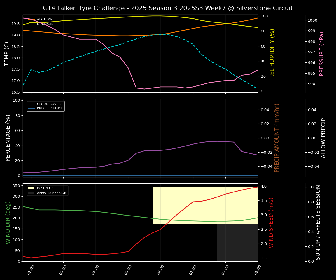 Forecast 2025S3-5576-6 file