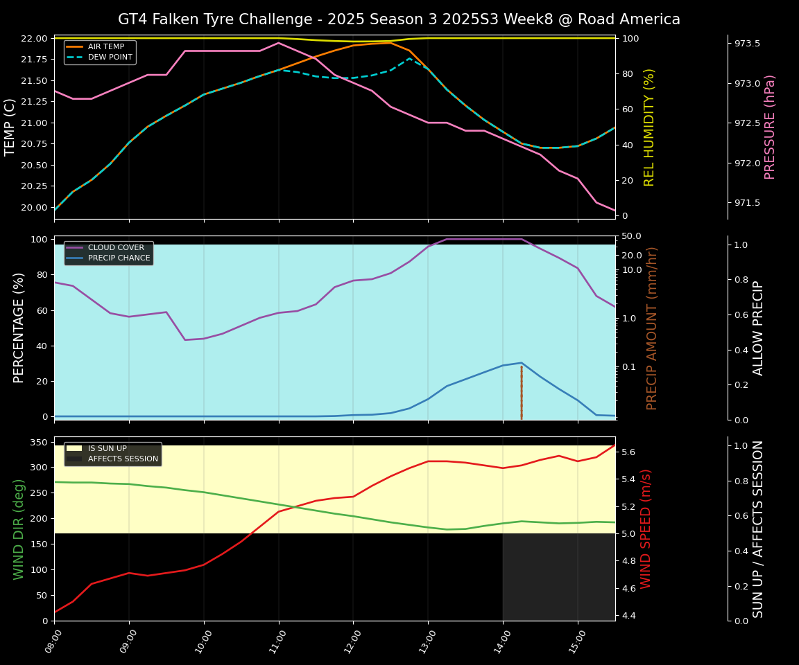 Forecast 2025S3-5576-7 file