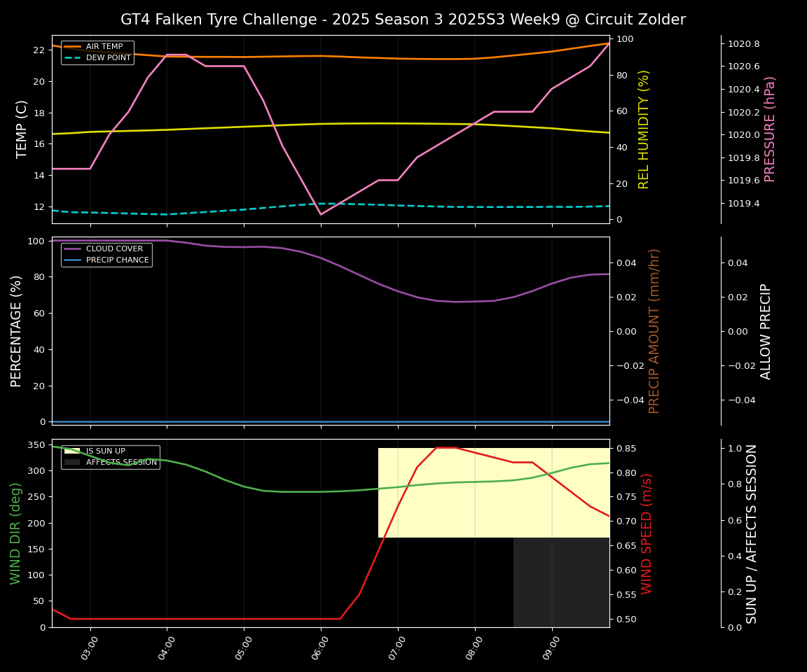 Forecast 2025S3-5576-8 file