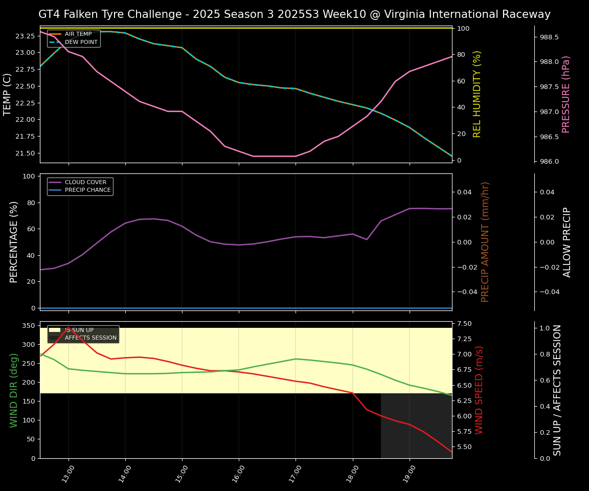 Forecast 2025S3-5576-9 file