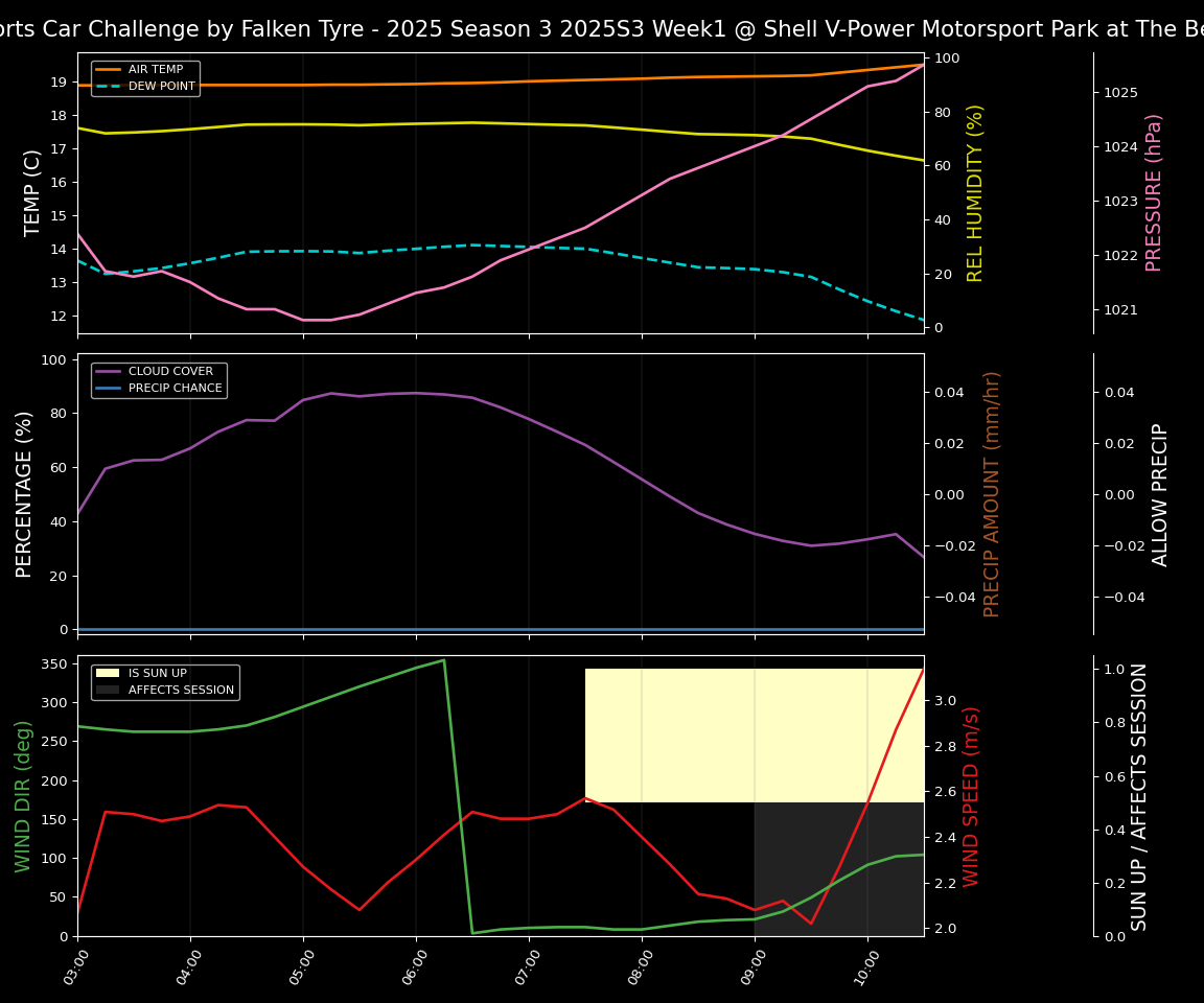 Forecast 2025S3-5577-0 file