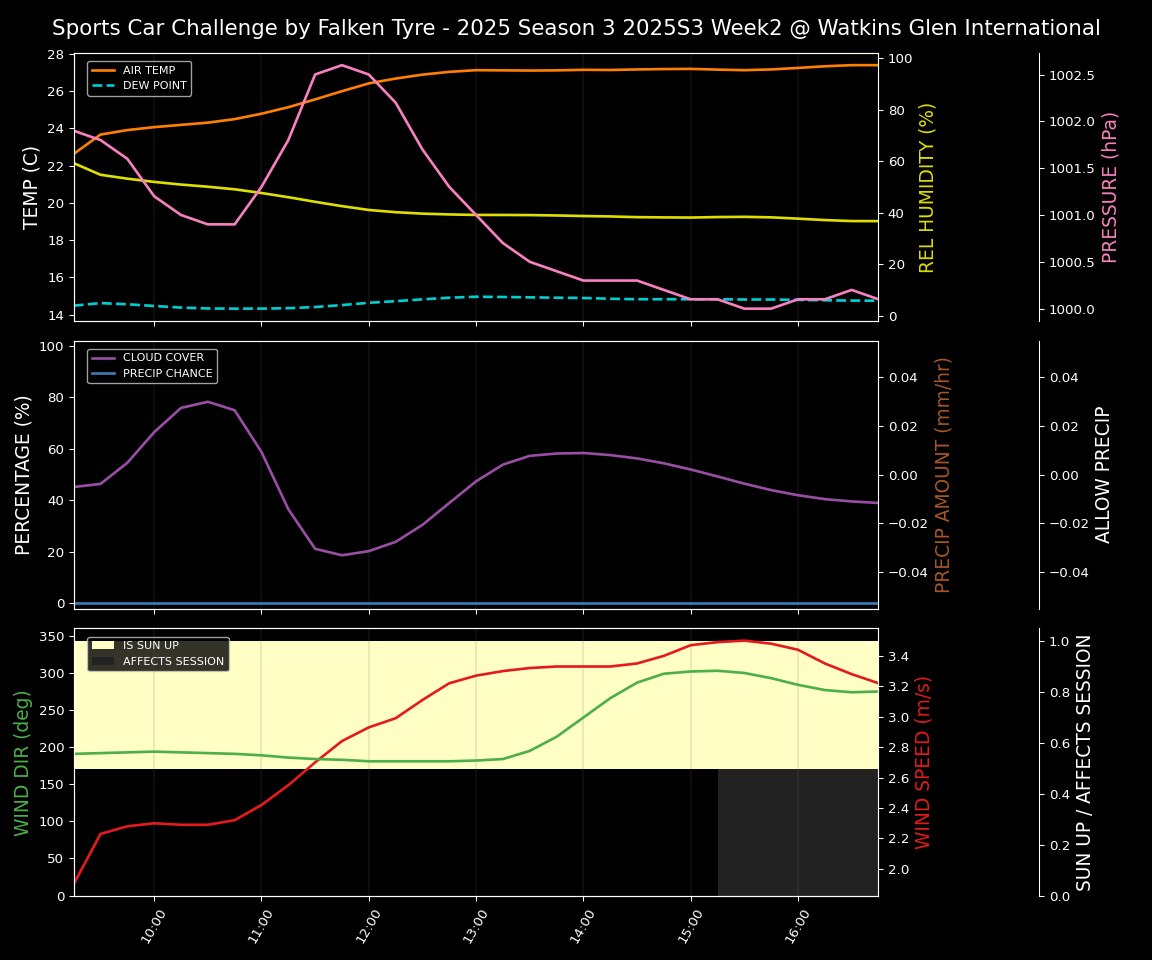Forecast 2025S3-5577-1 file 