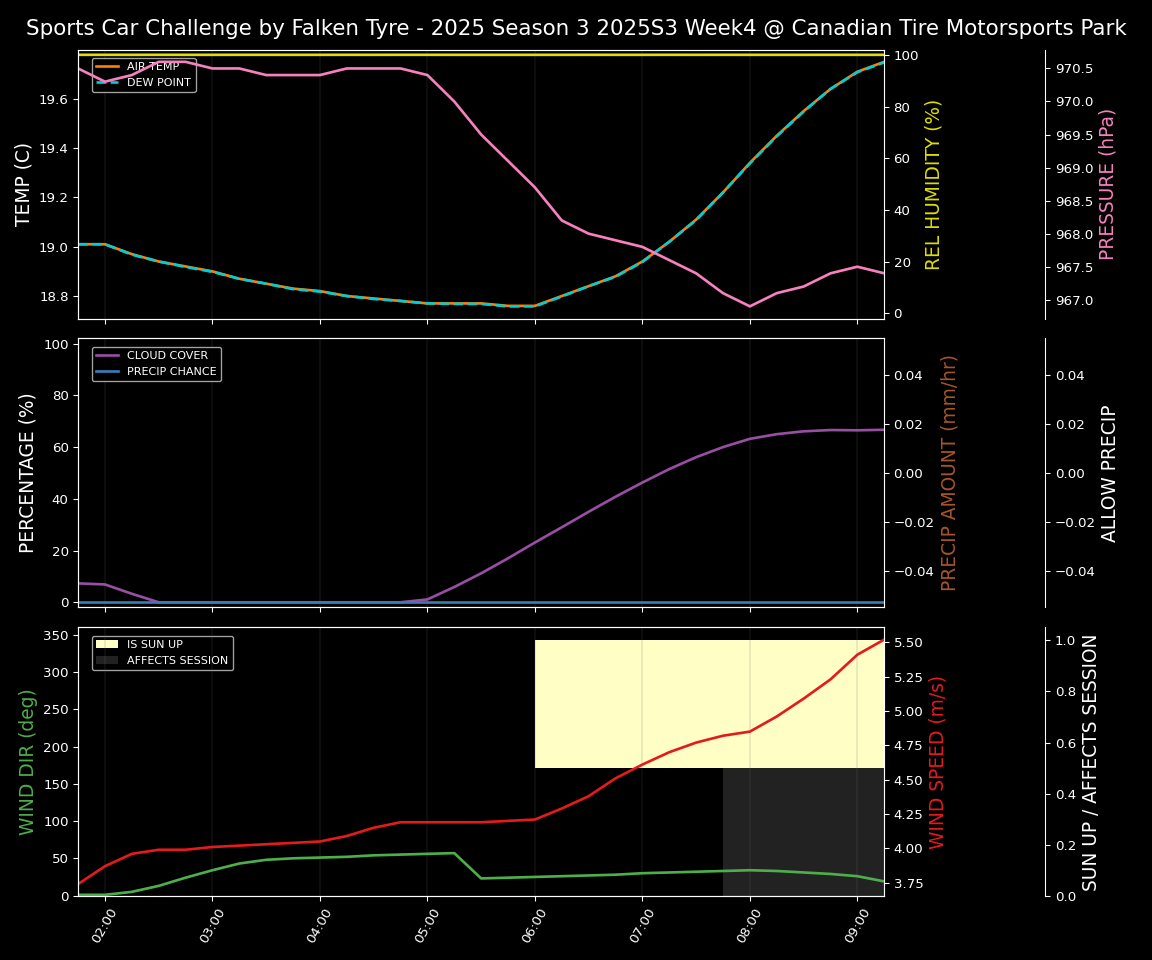 Forecast 2025S3-5577-3 file