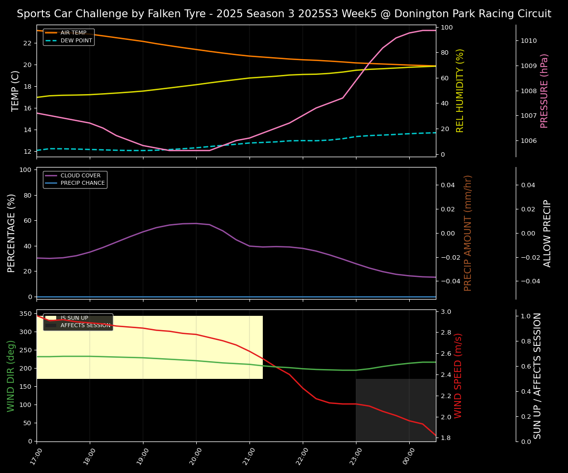 Forecast 2025S3-5577-4 file