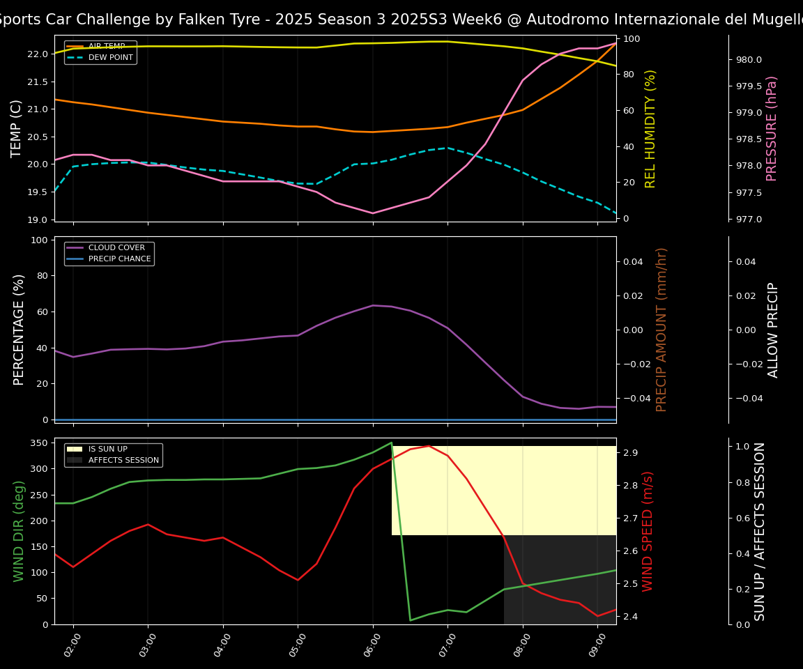 Forecast 2025S3-5577-5 file