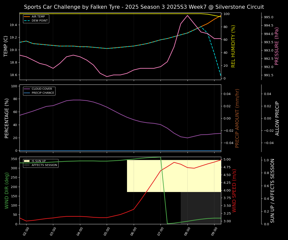 Forecast 2025S3-5577-6 file