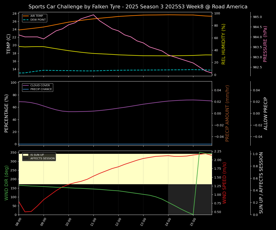 Forecast 2025S3-5577-7 file