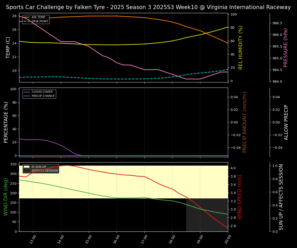 Forecast 2025S3-5577-9 file