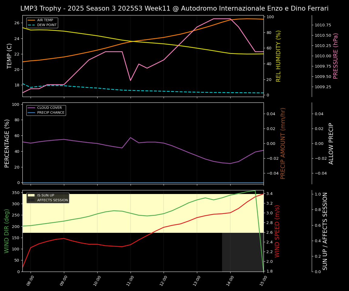 Forecast 2025S3-5578-10 file